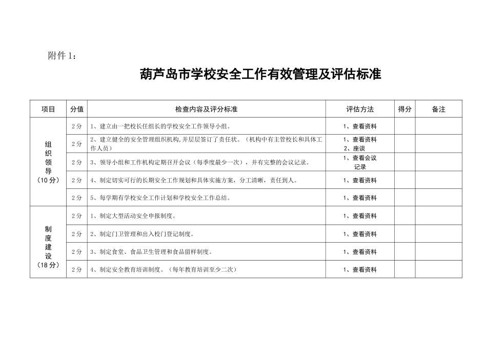 葫芦岛市学校安全工作有效管理及评估标准_第1页