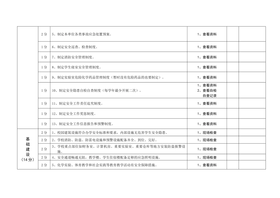 葫芦岛市学校安全工作有效管理及评估标准_第2页