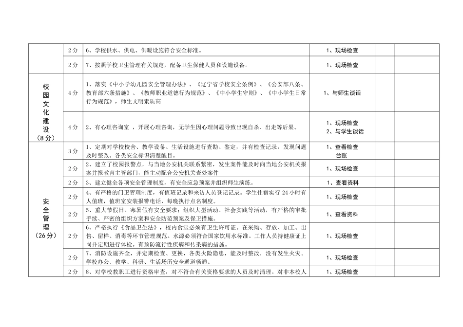 葫芦岛市学校安全工作有效管理及评估标准_第3页