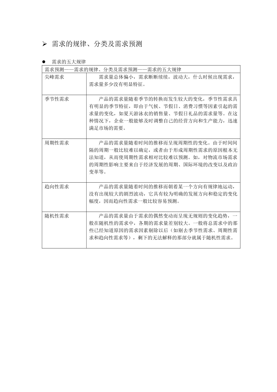 需求预测-生产企业物料_第3页