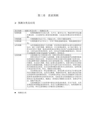 需求预测-生产企业物料
