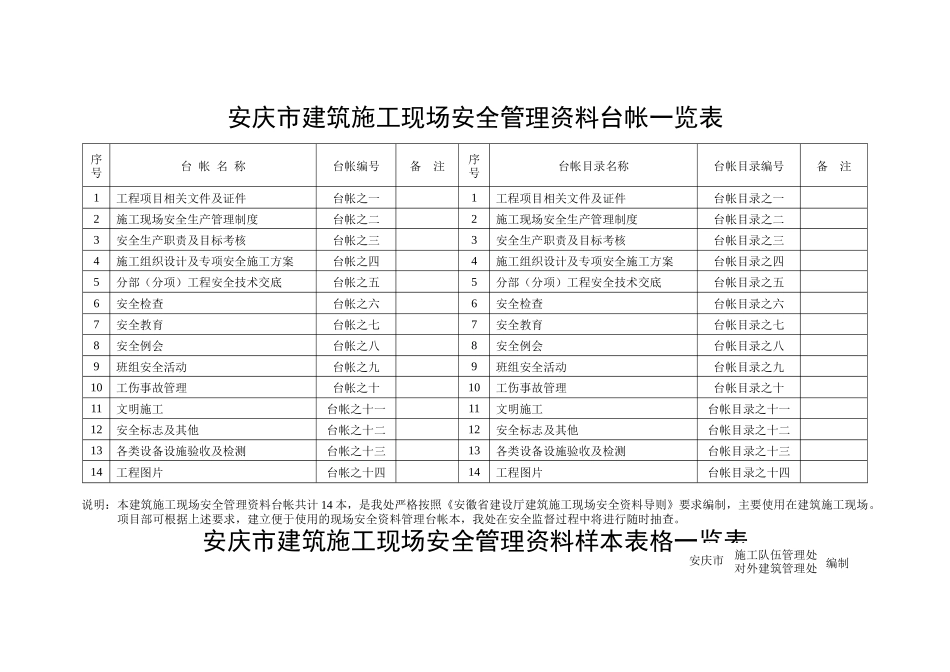 安全管理资料及台账_第2页
