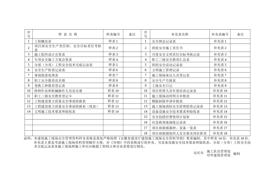 安全管理资料及台账_第3页