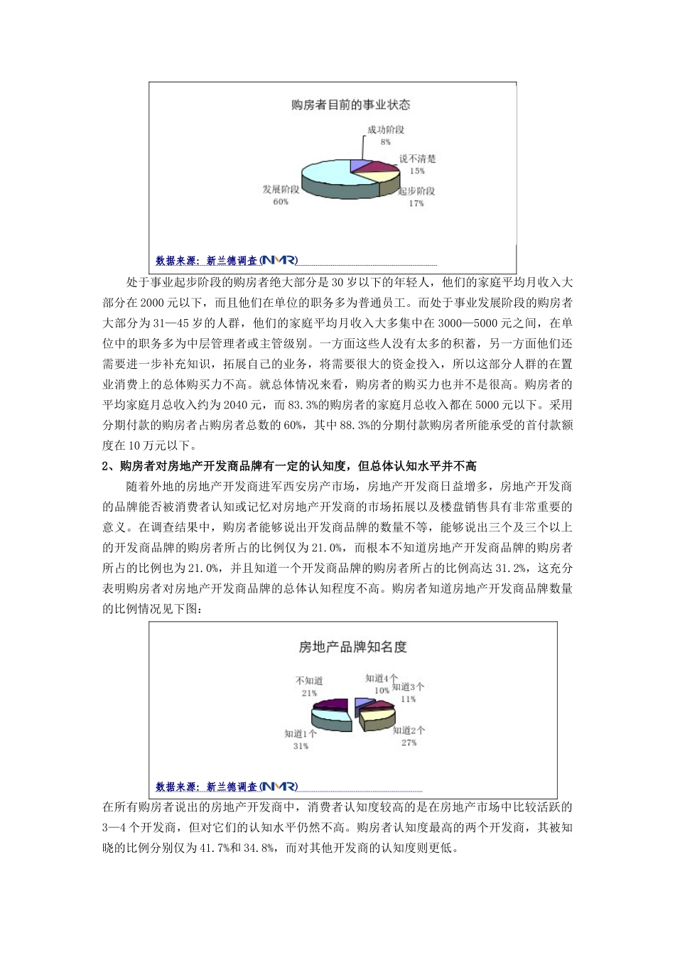某上半年度西安房地产市场调查报告_第3页