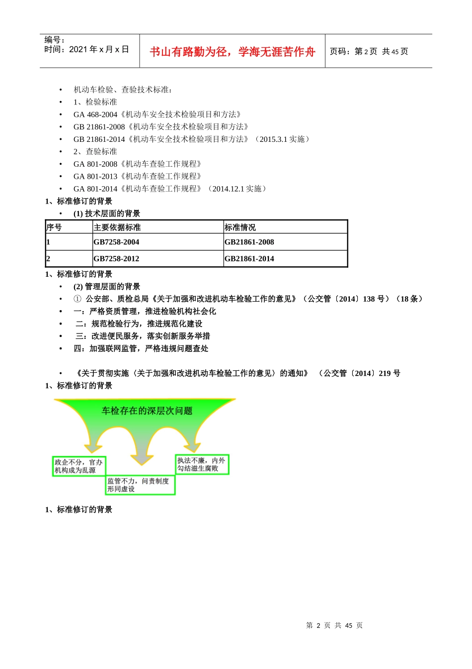 机动车安全技术检验项目和方法111_第2页