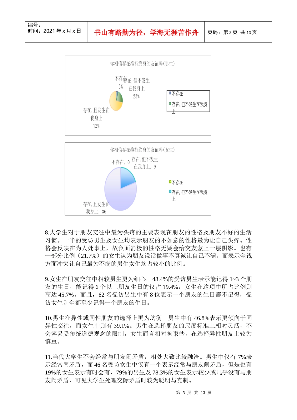 有关当代大学生朋友观的调查报告_第3页