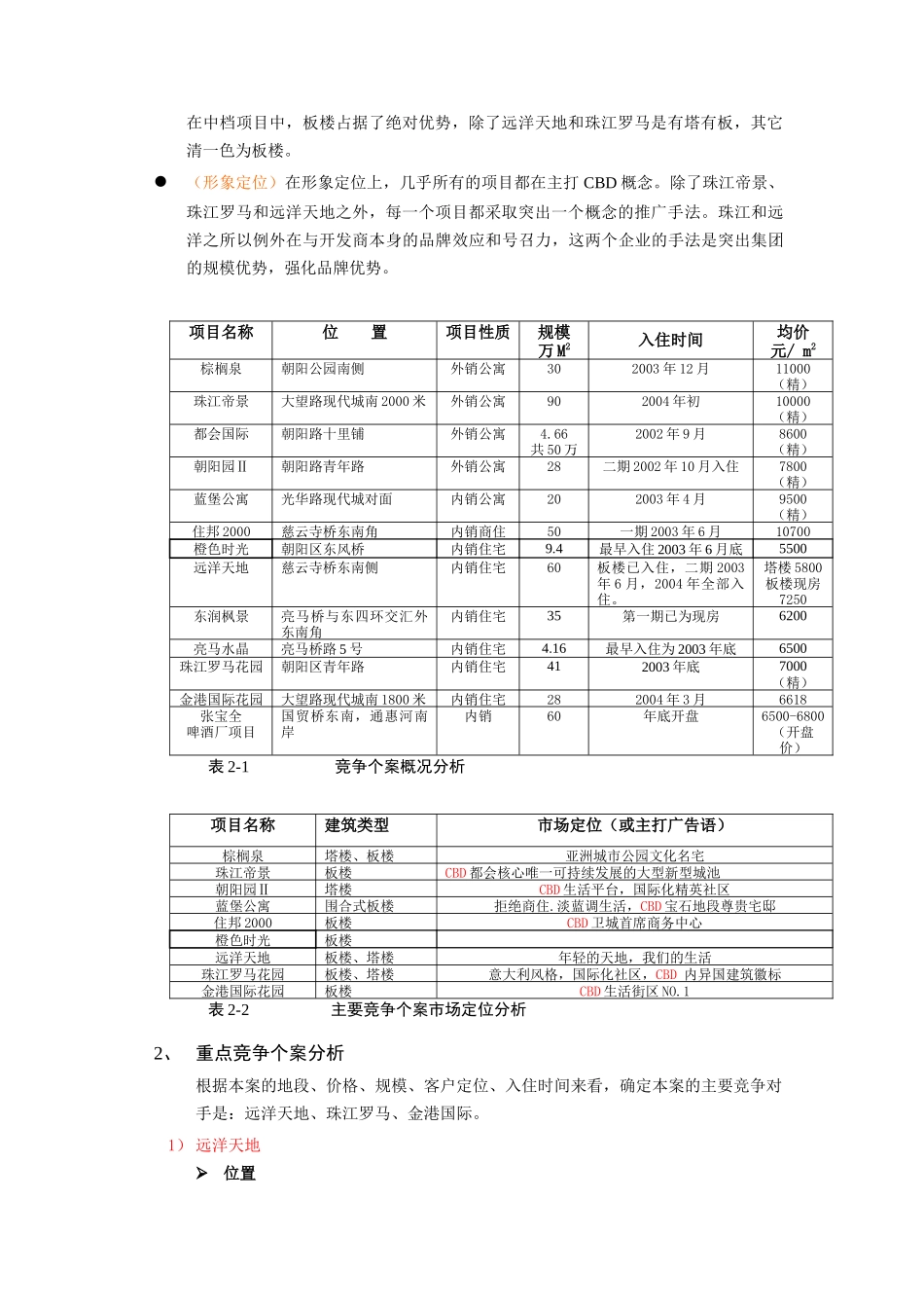 朝阳国际公寓推广方案（DOC 69页）_第3页