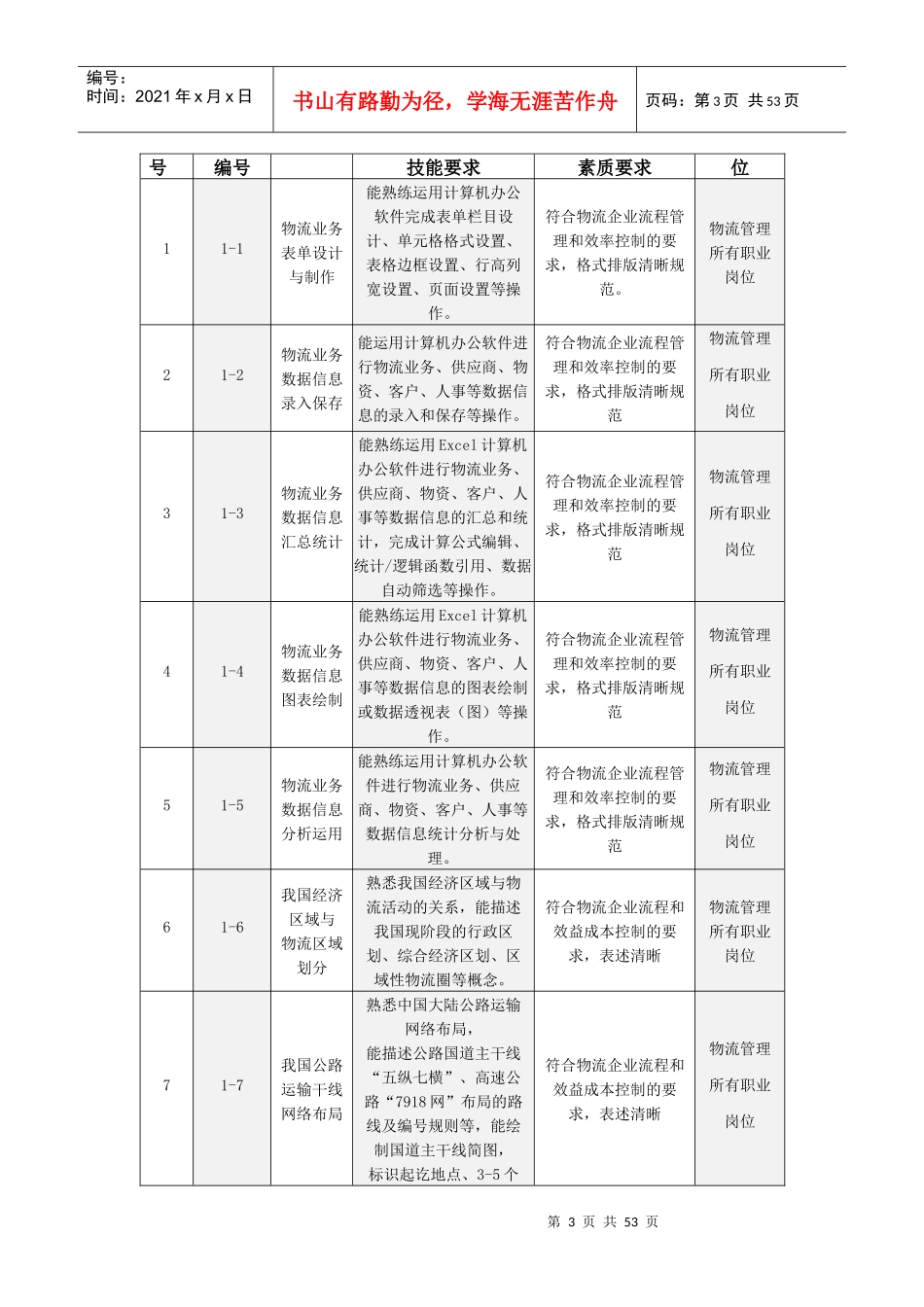 最新物流技能抽查标准标准部分_第3页