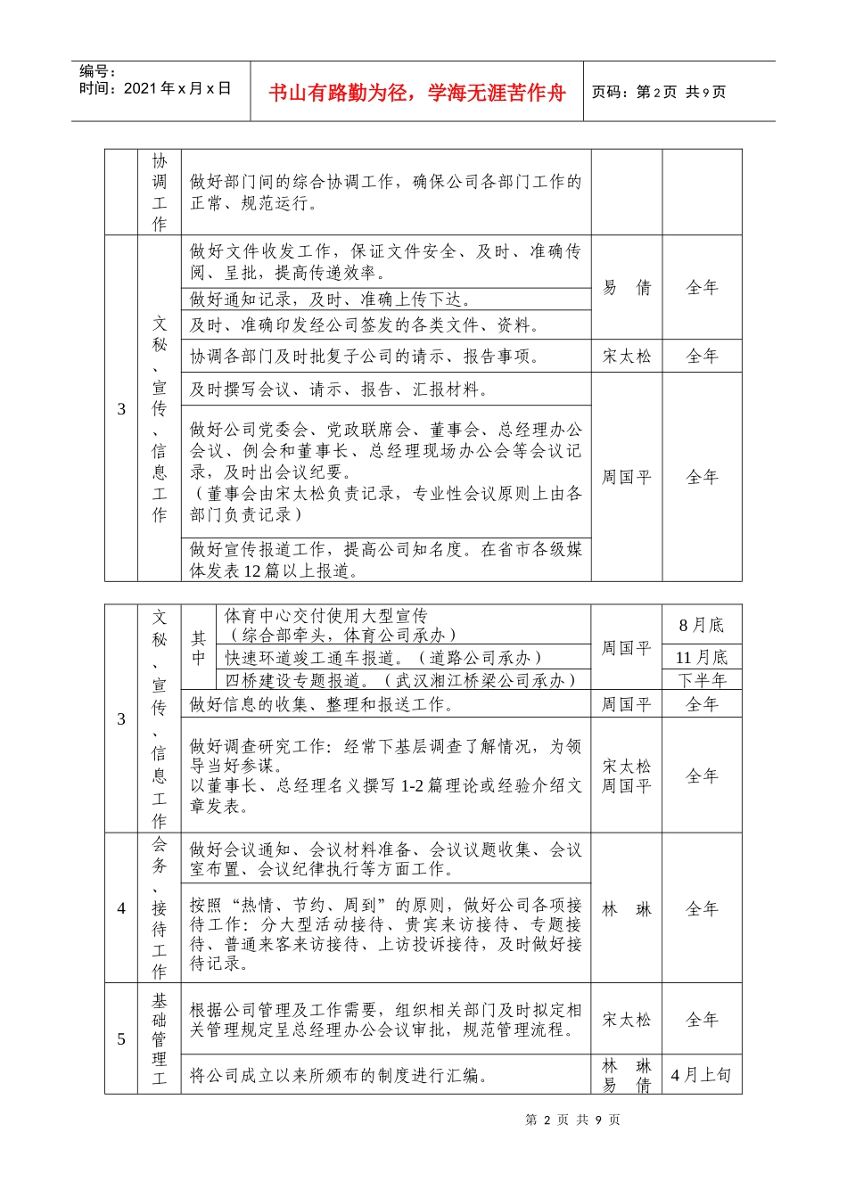 某企业各部门年度工作计划表_第2页
