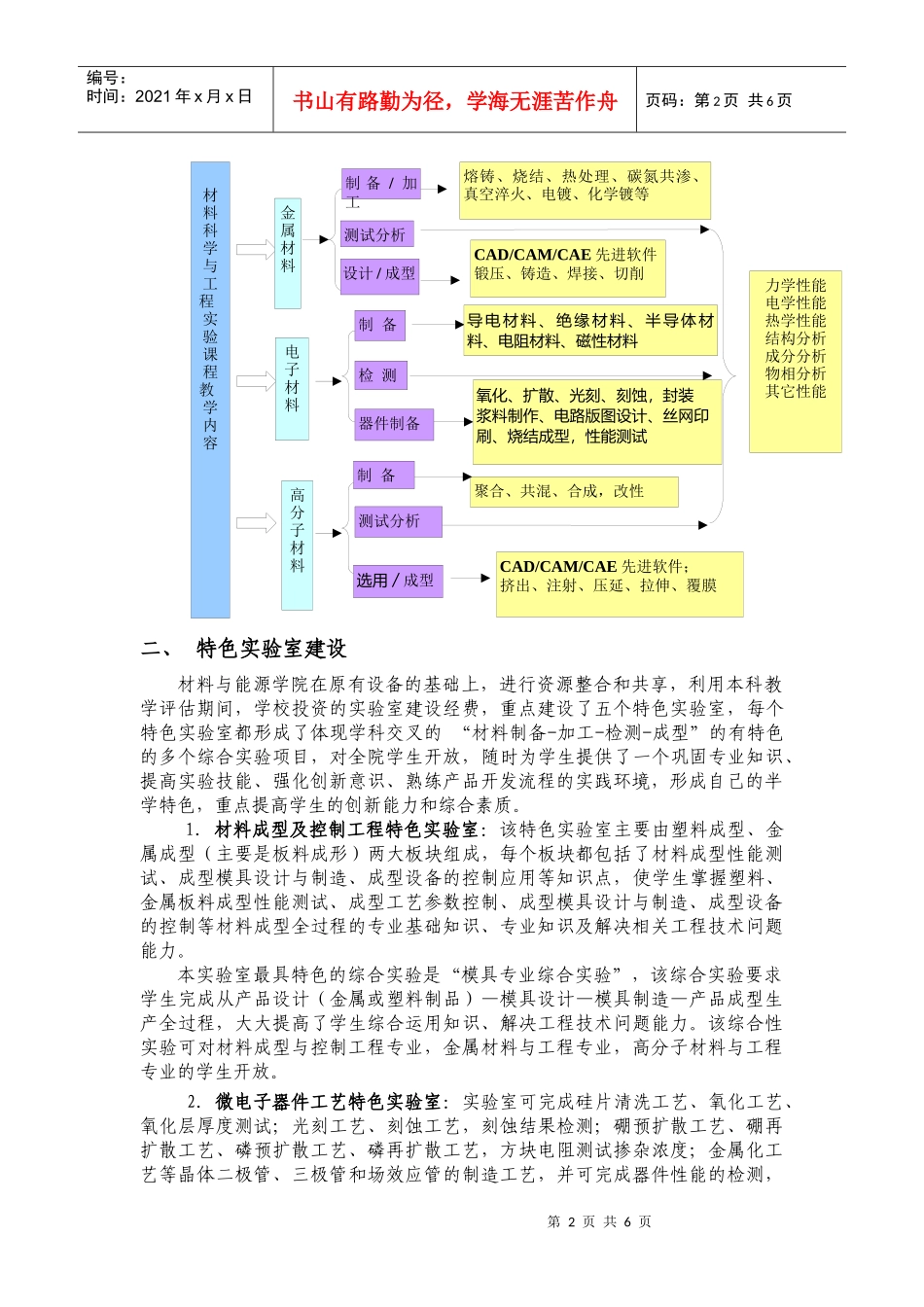 材料与工程学科综合实验课程体系的构建与创新人才的培..._第2页