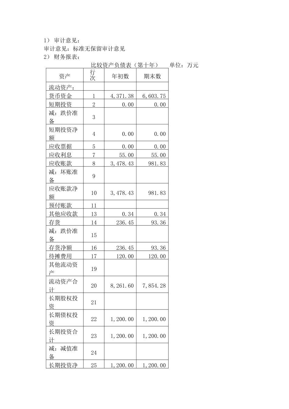 某企业年度财务分析报告(doc 6页)_第2页