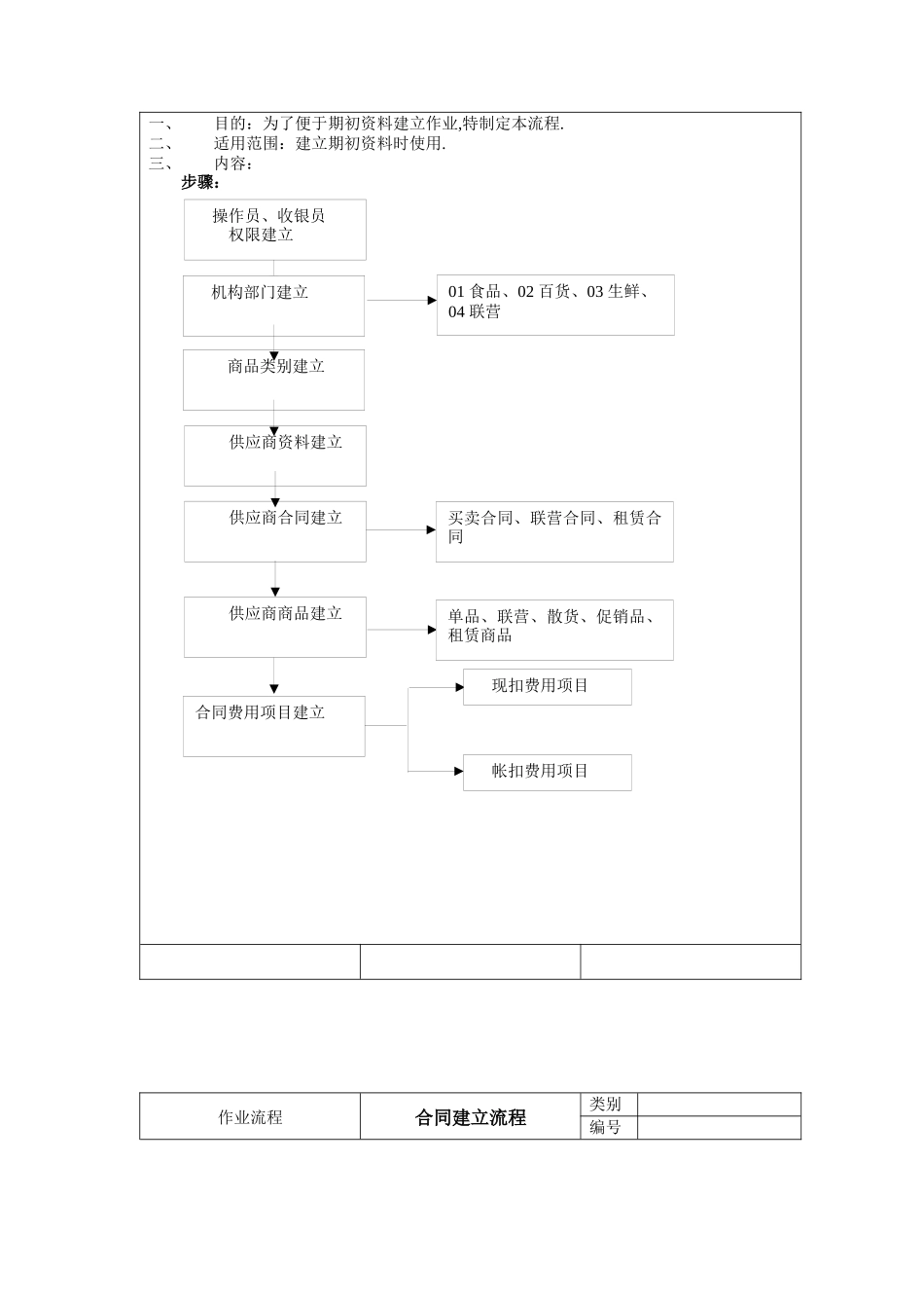 某企业各部门作业流程分析_第3页
