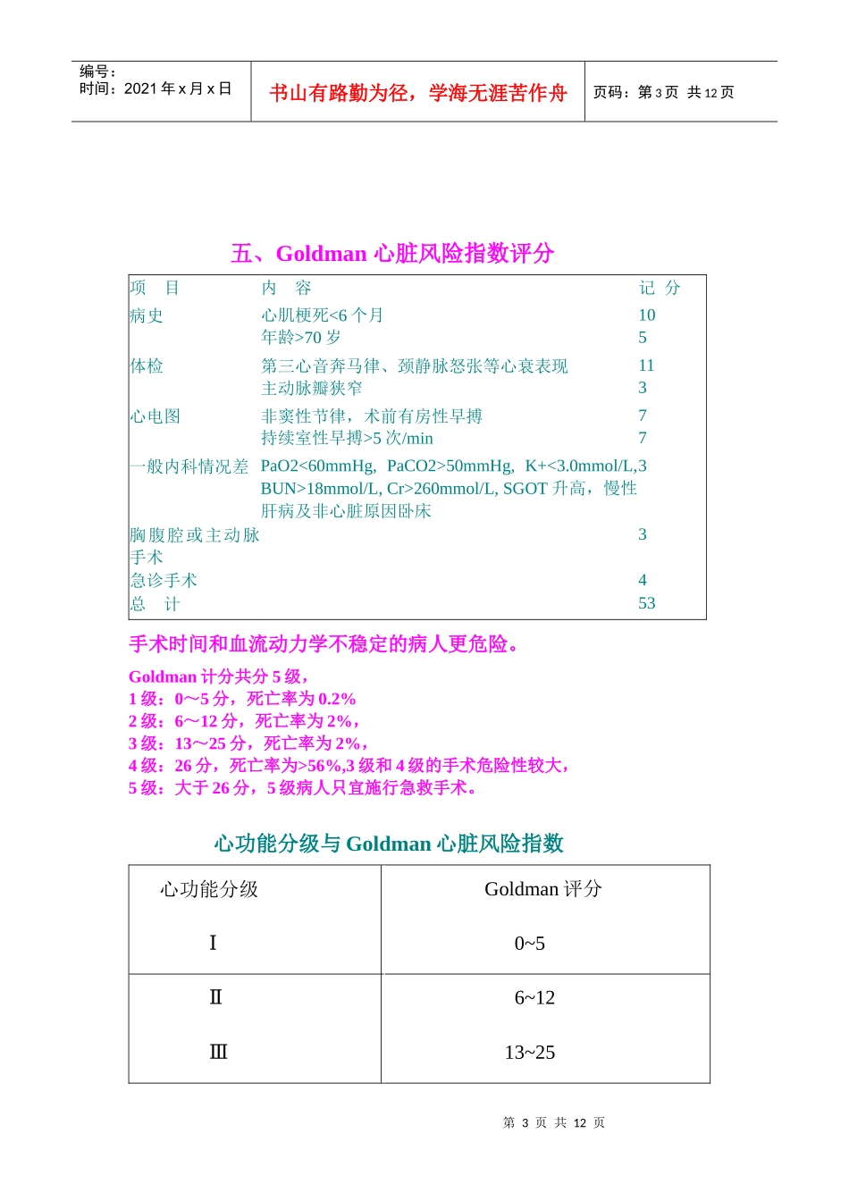 最新常用心脏病人术前风险评估表_第3页