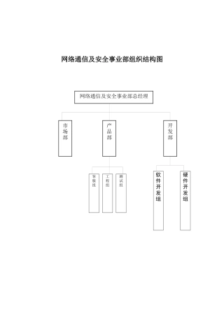 某上市公司事业部岗位职责大全