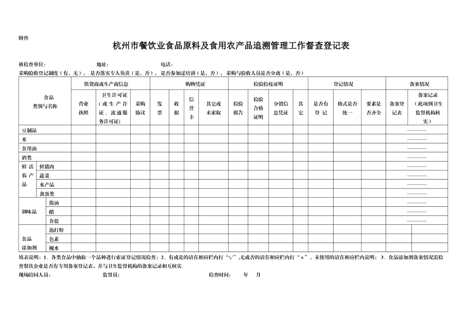 杭州市餐饮业食品原料及食用农产品追溯管理工作督查登_第1页