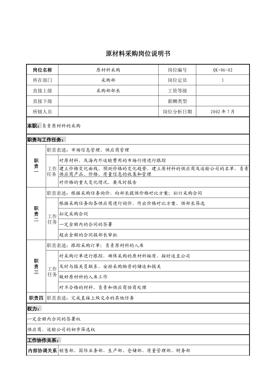 材料行业-采购部-原材料采购岗位说明书_第1页