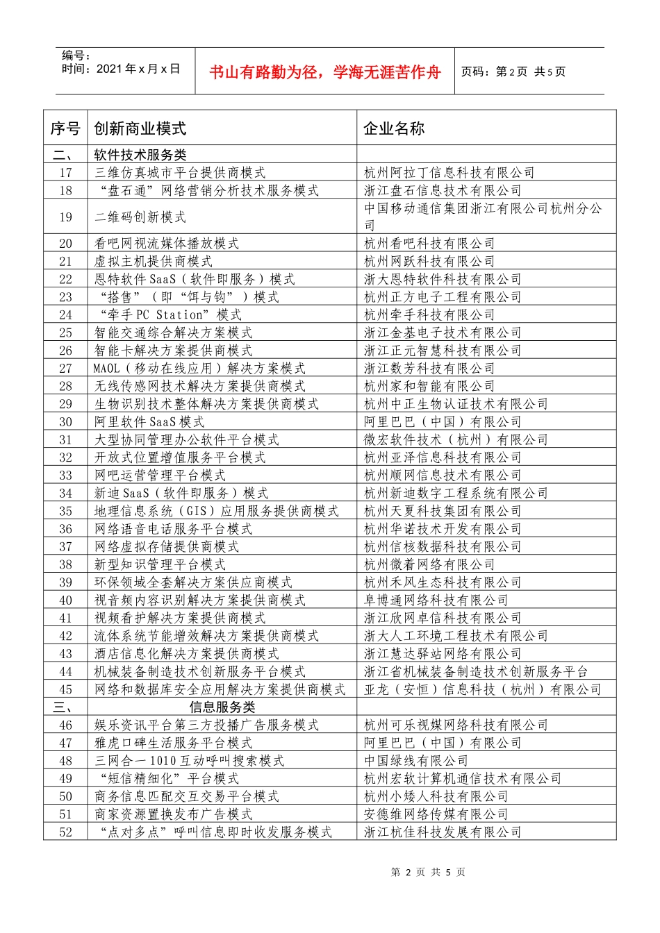 杭州市商业模式创新案例列表_第2页