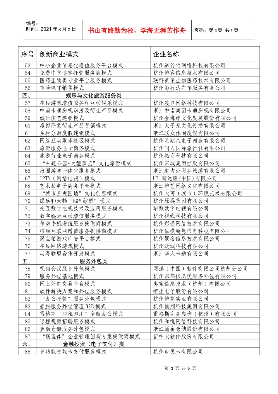 杭州市商业模式创新案例列表_第3页