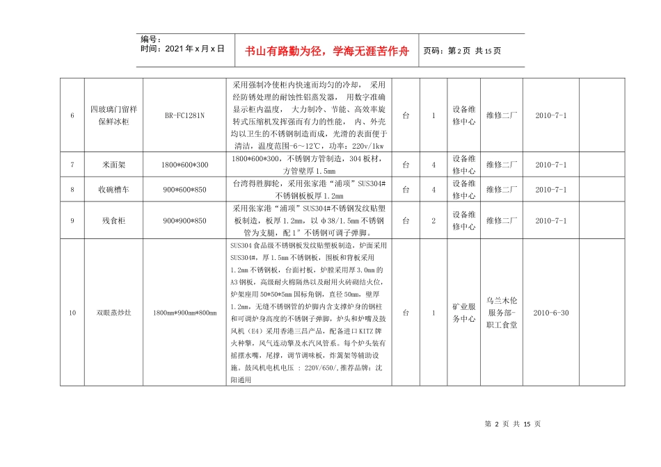 本项目招标范围（详见附件）（此处链接采购目录excel附件）_第2页