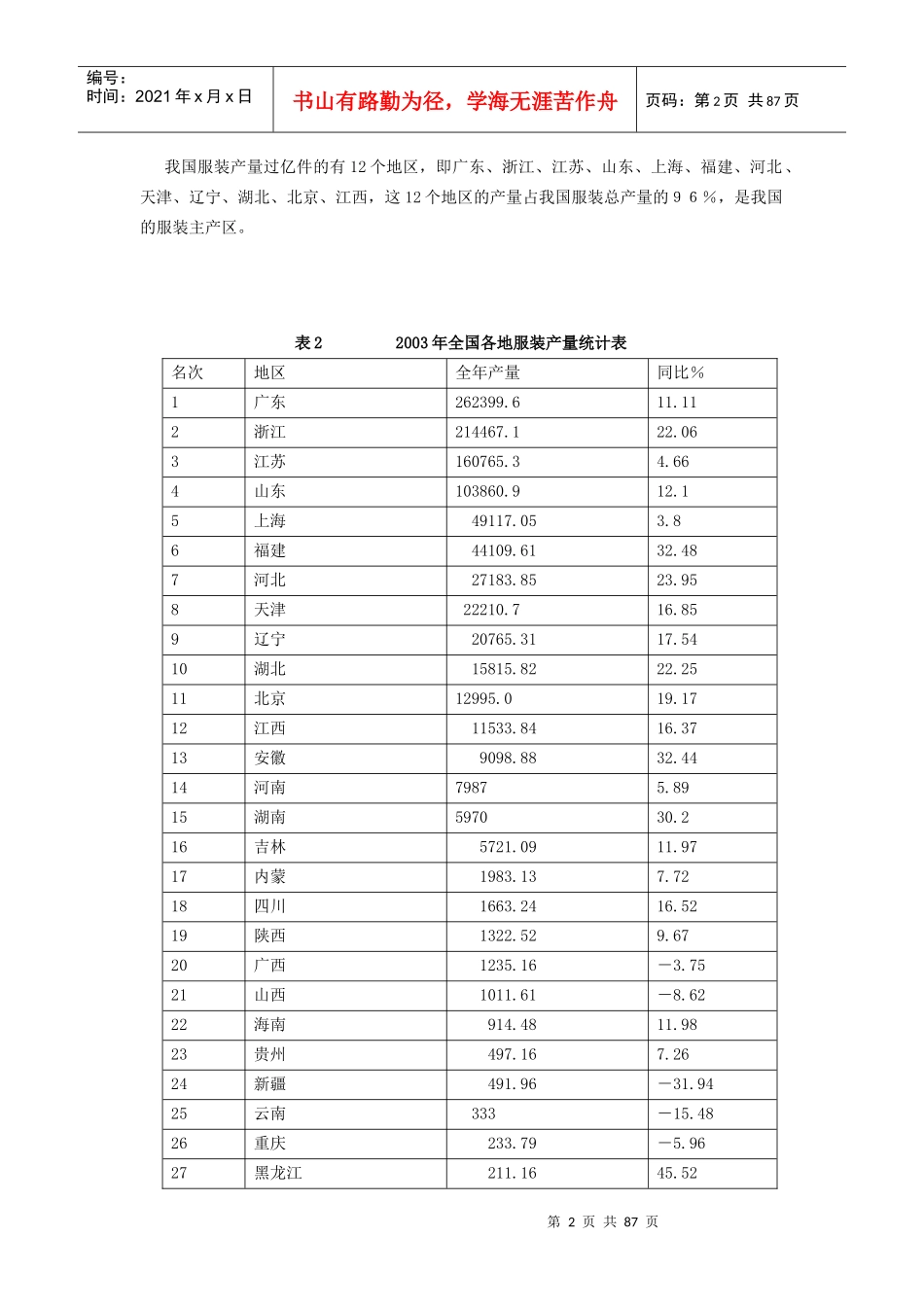 服装行业报告(DOC 84页)_第2页