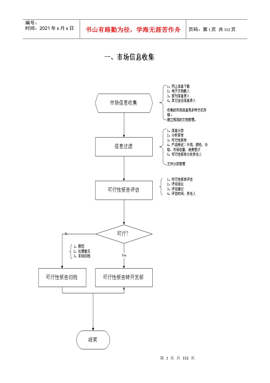 来自www.cnshu.cn资料下载-【财务管理制度及作业流程图—ERP总流程图】_第1页