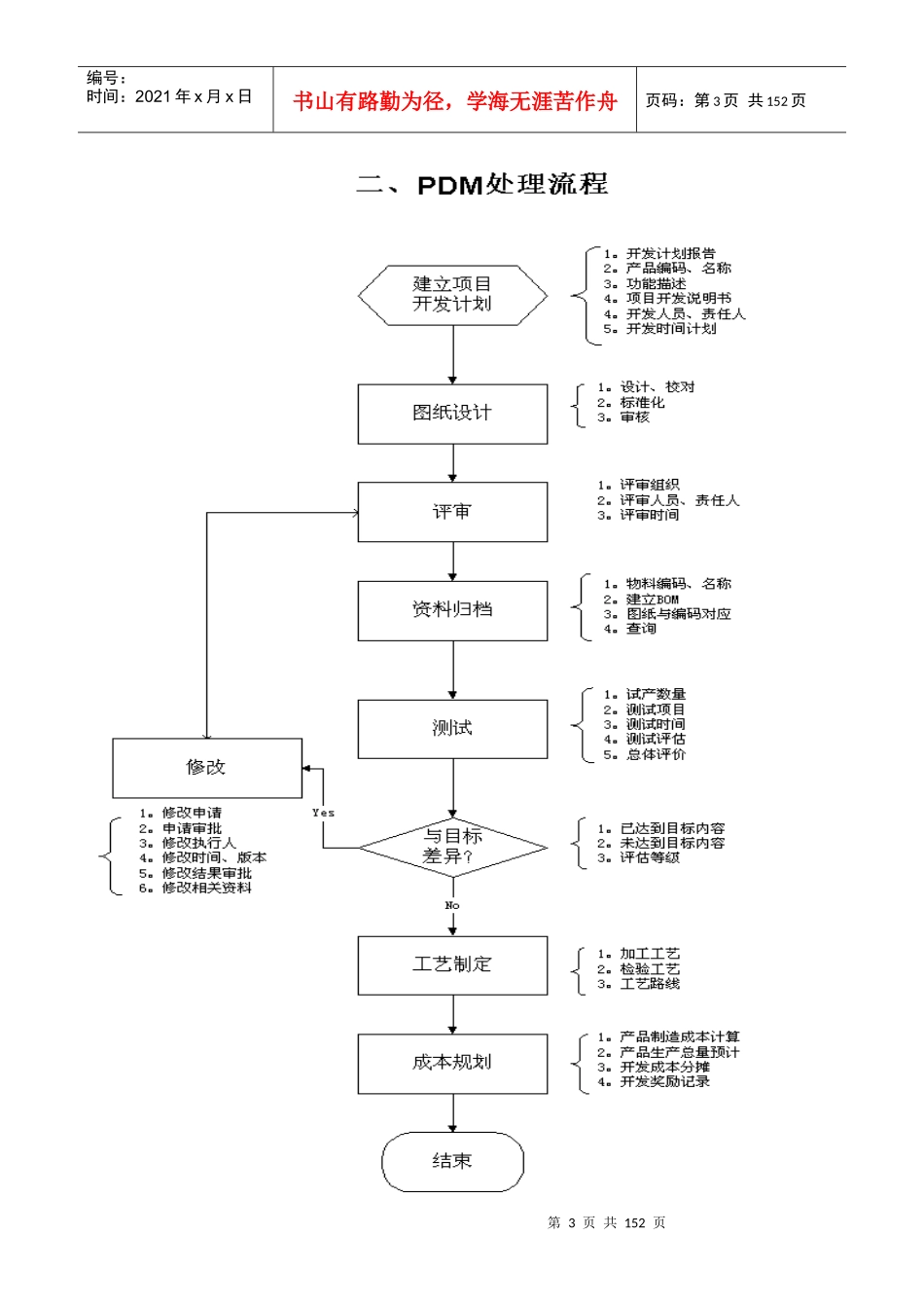 来自www.cnshu.cn资料下载-【财务管理制度及作业流程图—ERP总流程图】_第3页