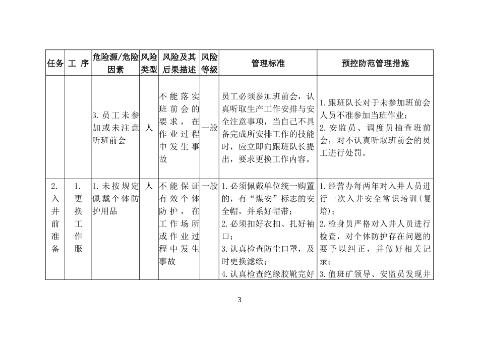 机电队岗位员工风险管理手册_第3页