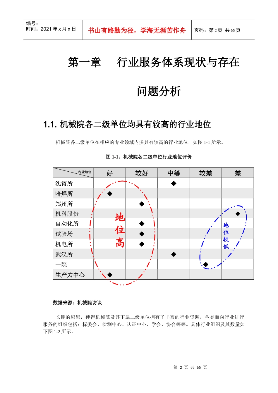 机械科学研究院行业服务体系战略报告_第3页