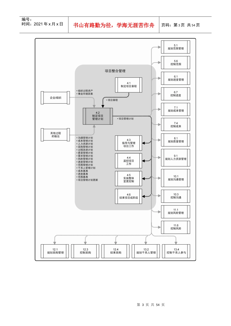 最新项目过程速记_第3页