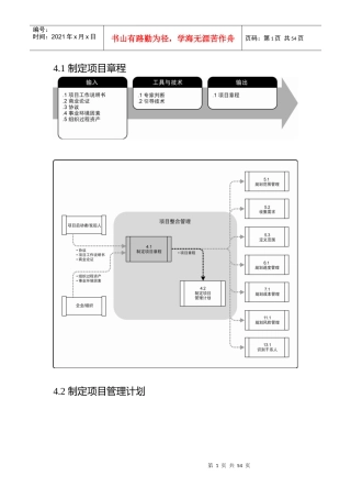 最新项目过程速记