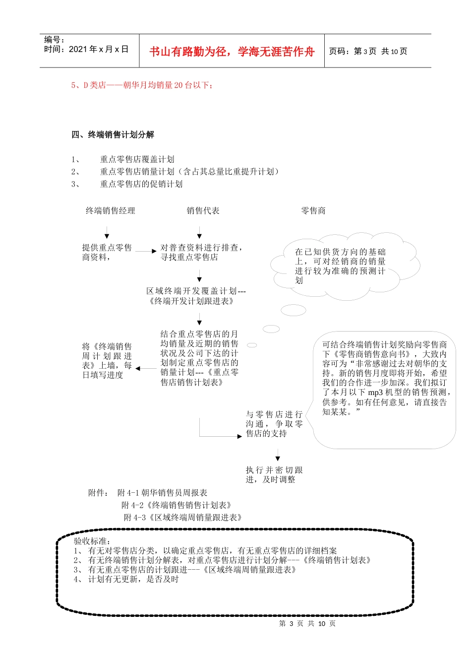 朝华数码终端建设推广流程_第3页