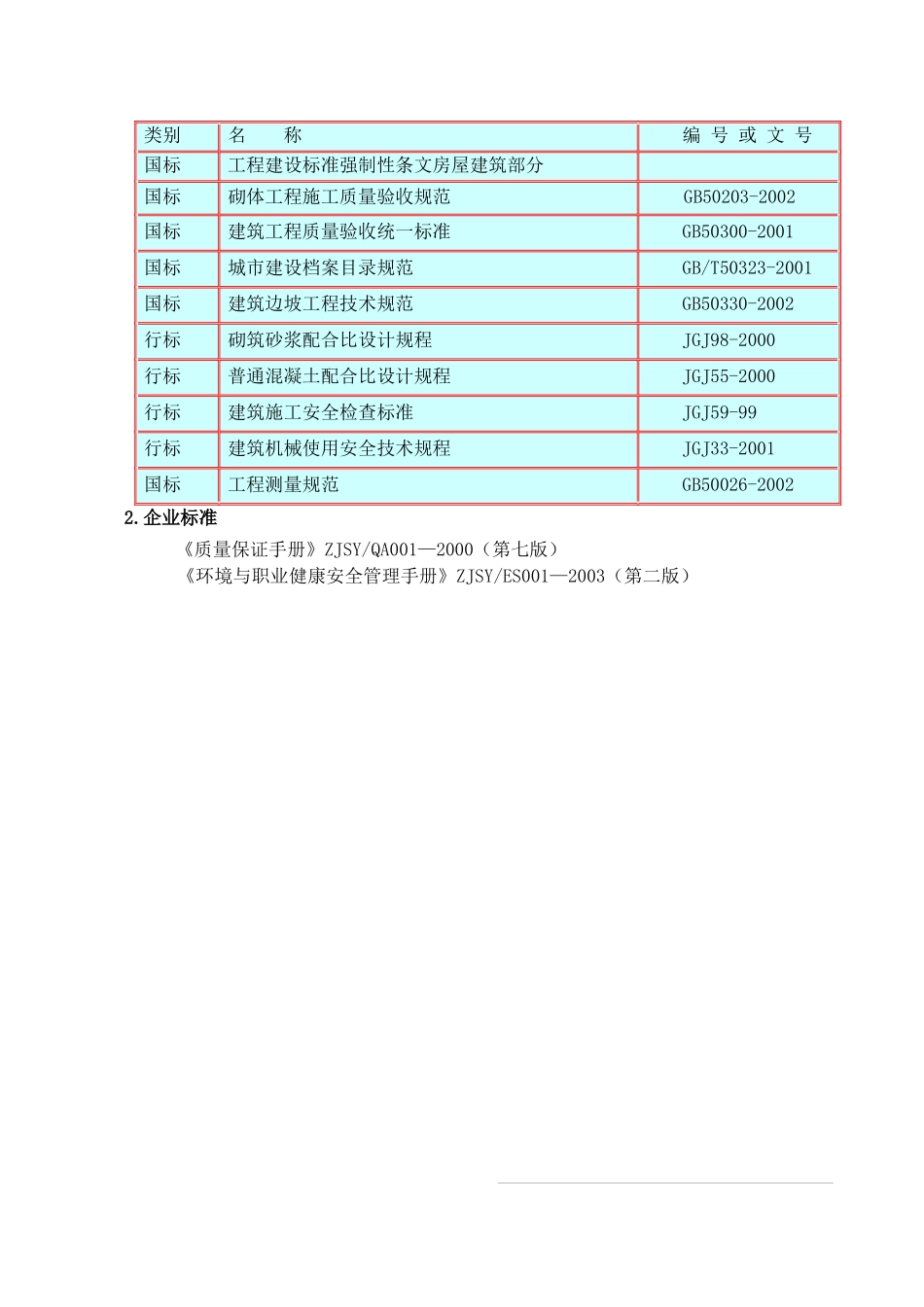某住宅项目土方施工方案_第3页