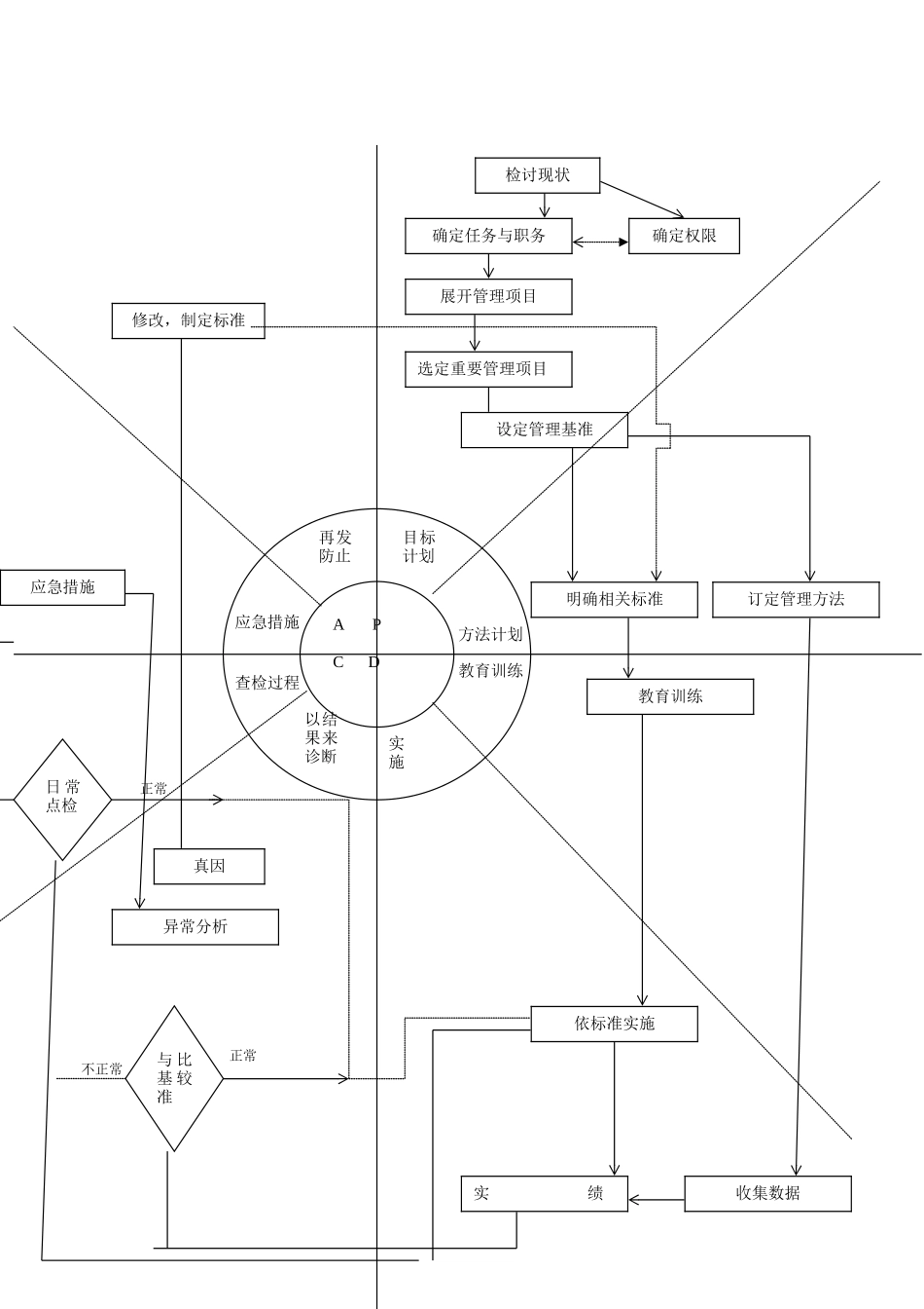某企业组织日常管理体系图_第2页