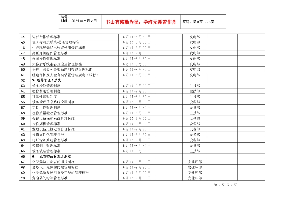 某企业生产管理制度及规程修订计划表_第3页