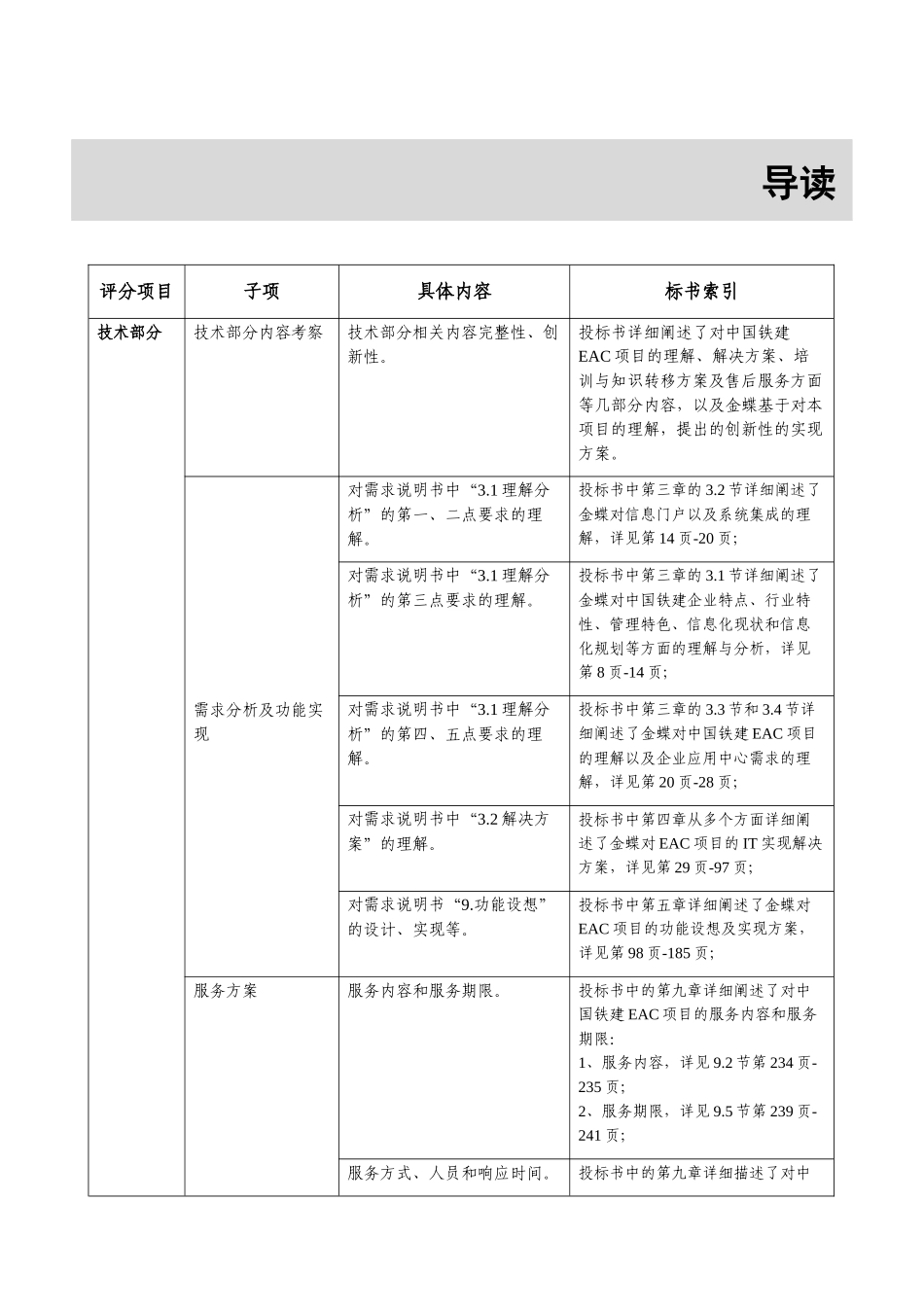 某企业应用中心建设项目投标书技术卷_第3页