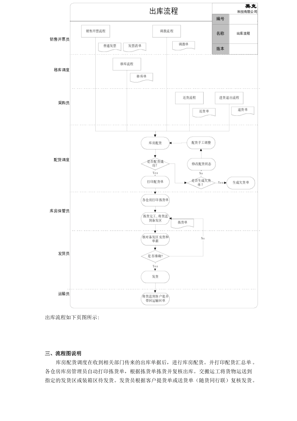 某企业出入库管理流程分析_第3页