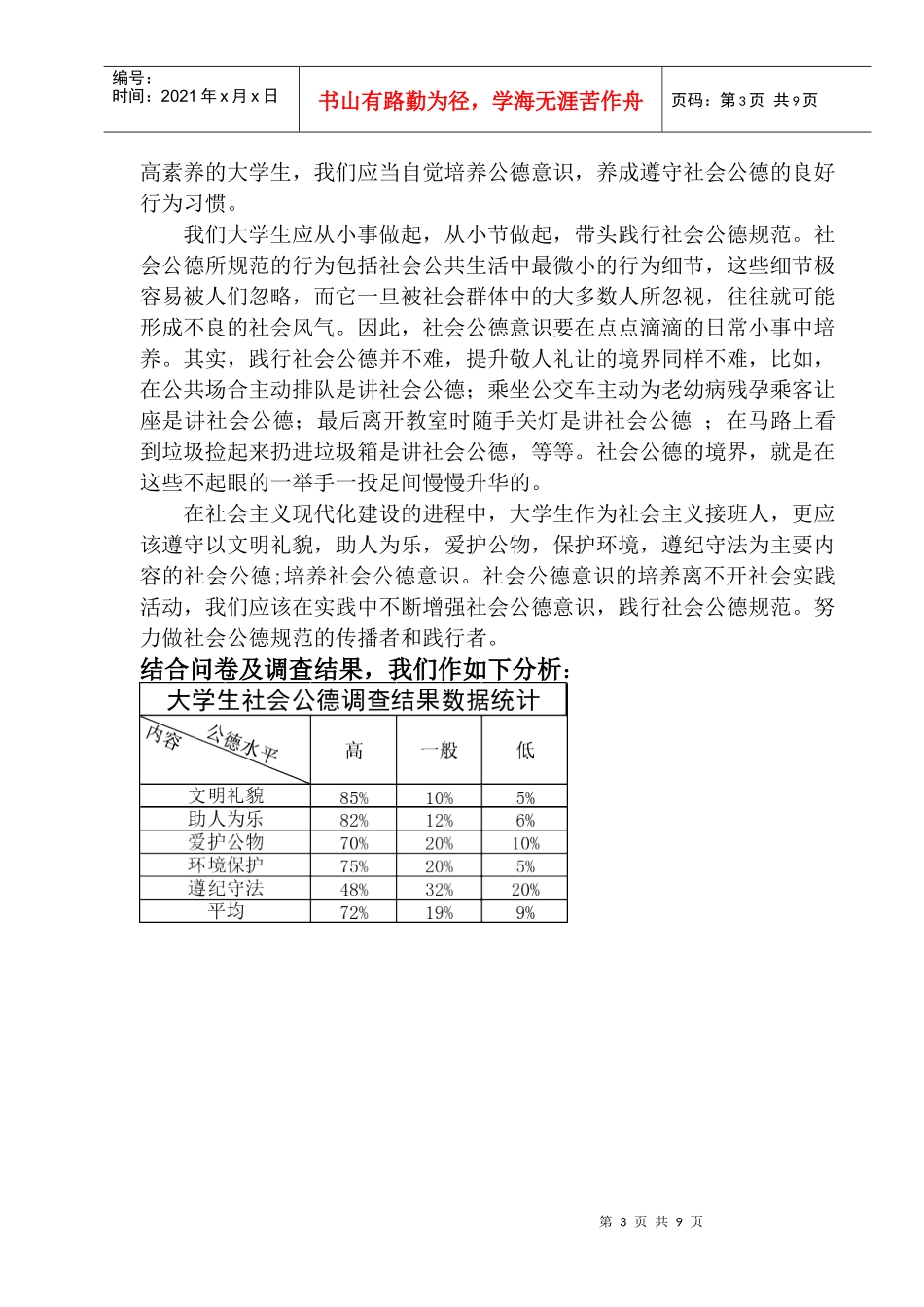 有关大学生社会公德问卷调查报告_第3页