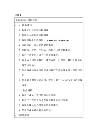 来自www.cnshu.cn资料下载-【财务管理制度及作业流程图—会计稽核员附件】