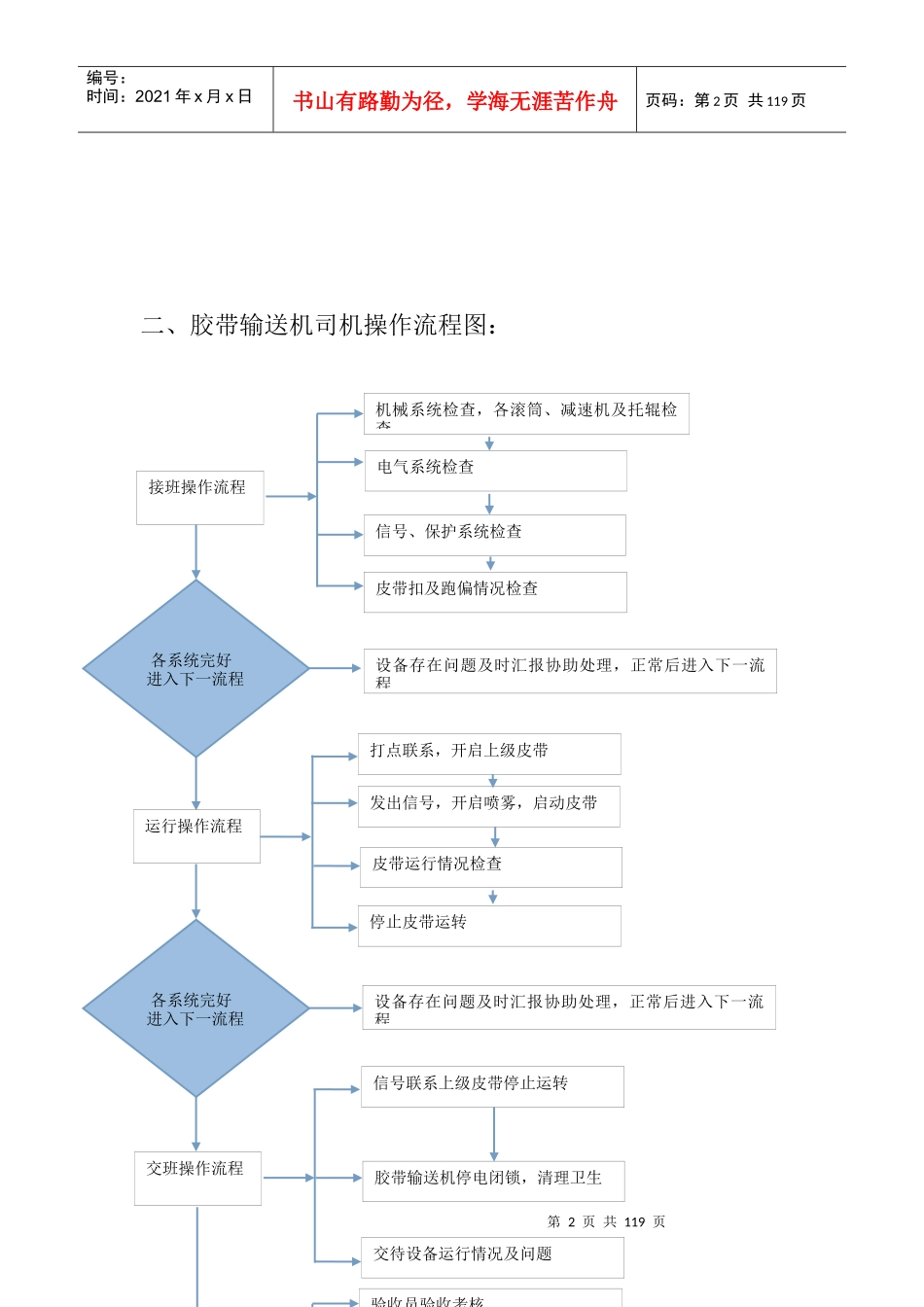 机运工区精细化生产操作流程2_第2页