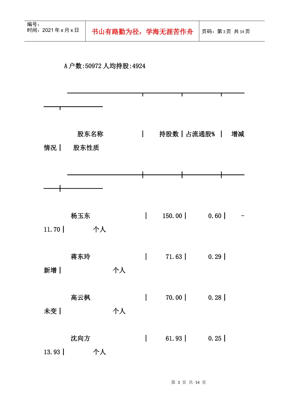 机构长期运作个股辨别方法_第3页