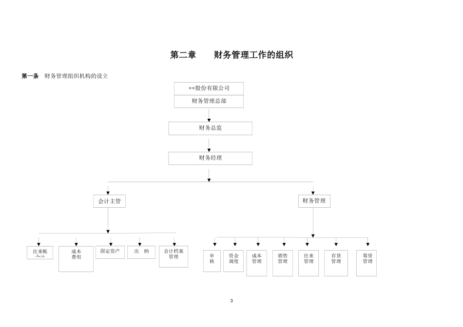 某上市公司财务管理内部控制制度_第3页