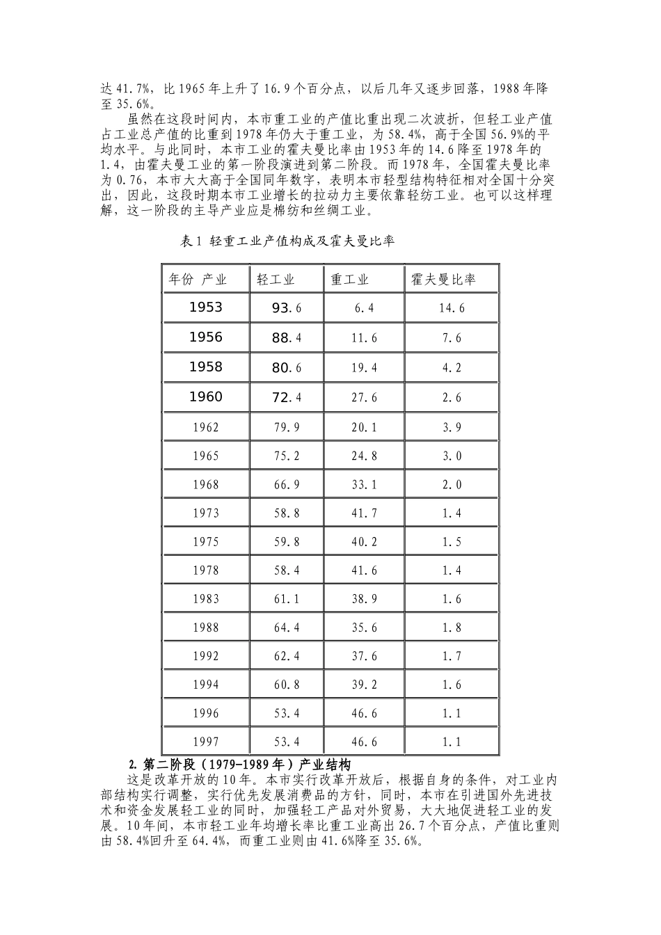 杭州市跨世纪工业主导产业选择及发展对策研究_第3页