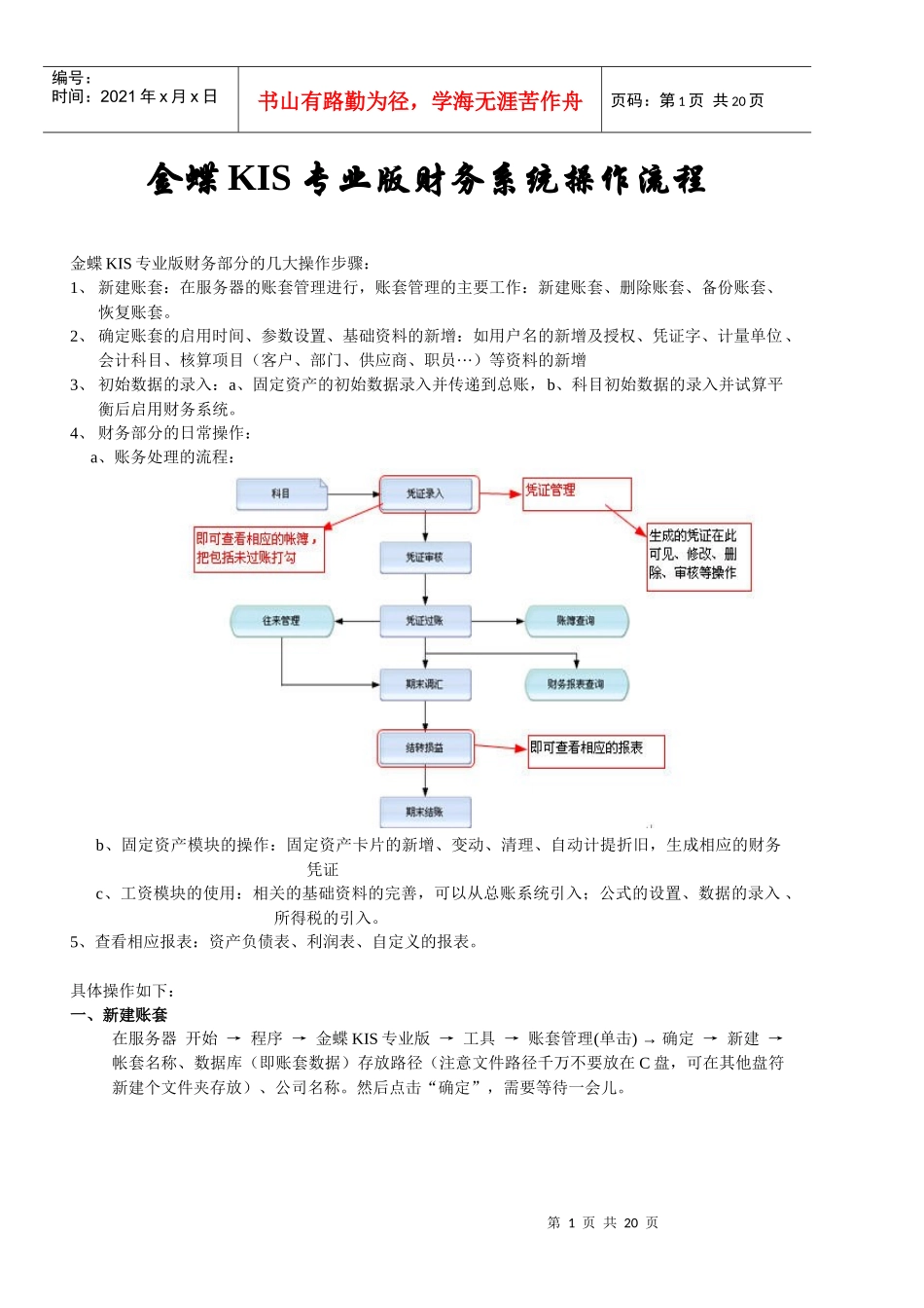 某专业版财务系统操作流程教材_第1页