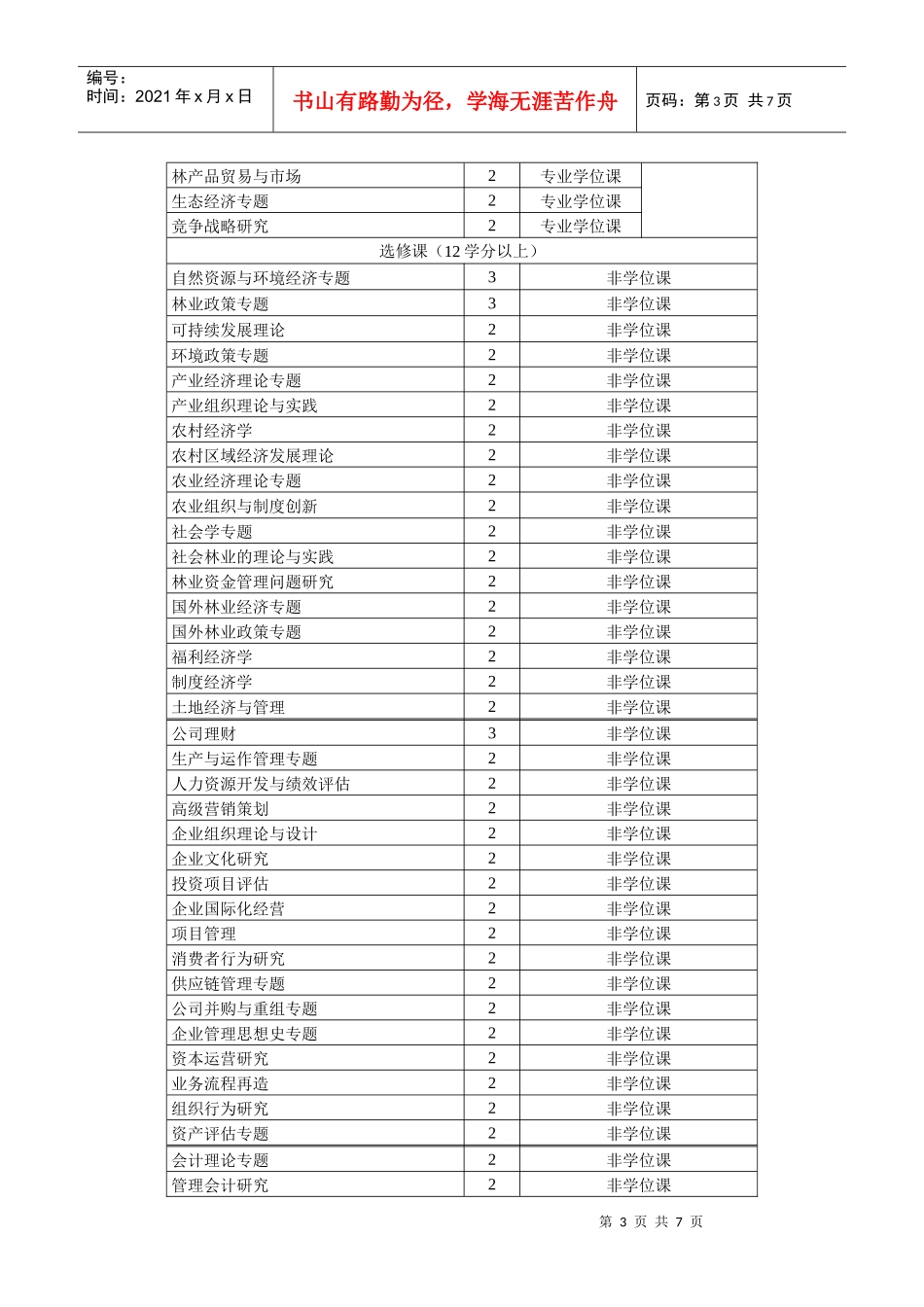 林业经济管理学科硕士学位研究生培养方案_第3页