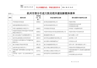 杭州市引进共建创新载体调查表-科技政务网