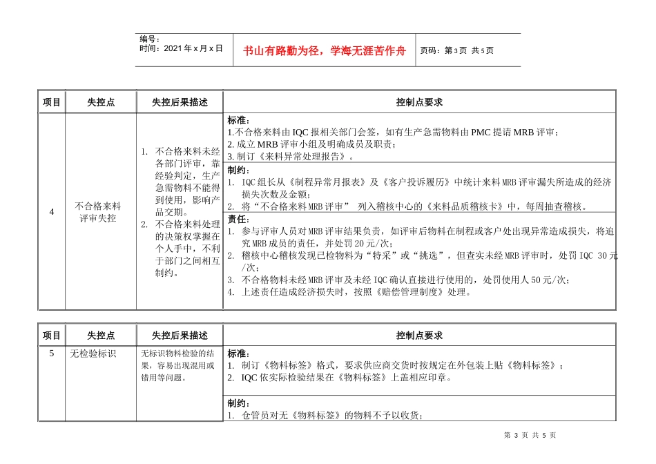 来料检验作业流程控制卡_第3页