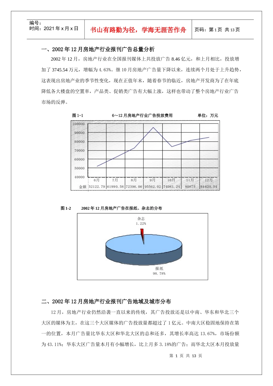 月份全国房地产报刊广告监测报告_第2页
