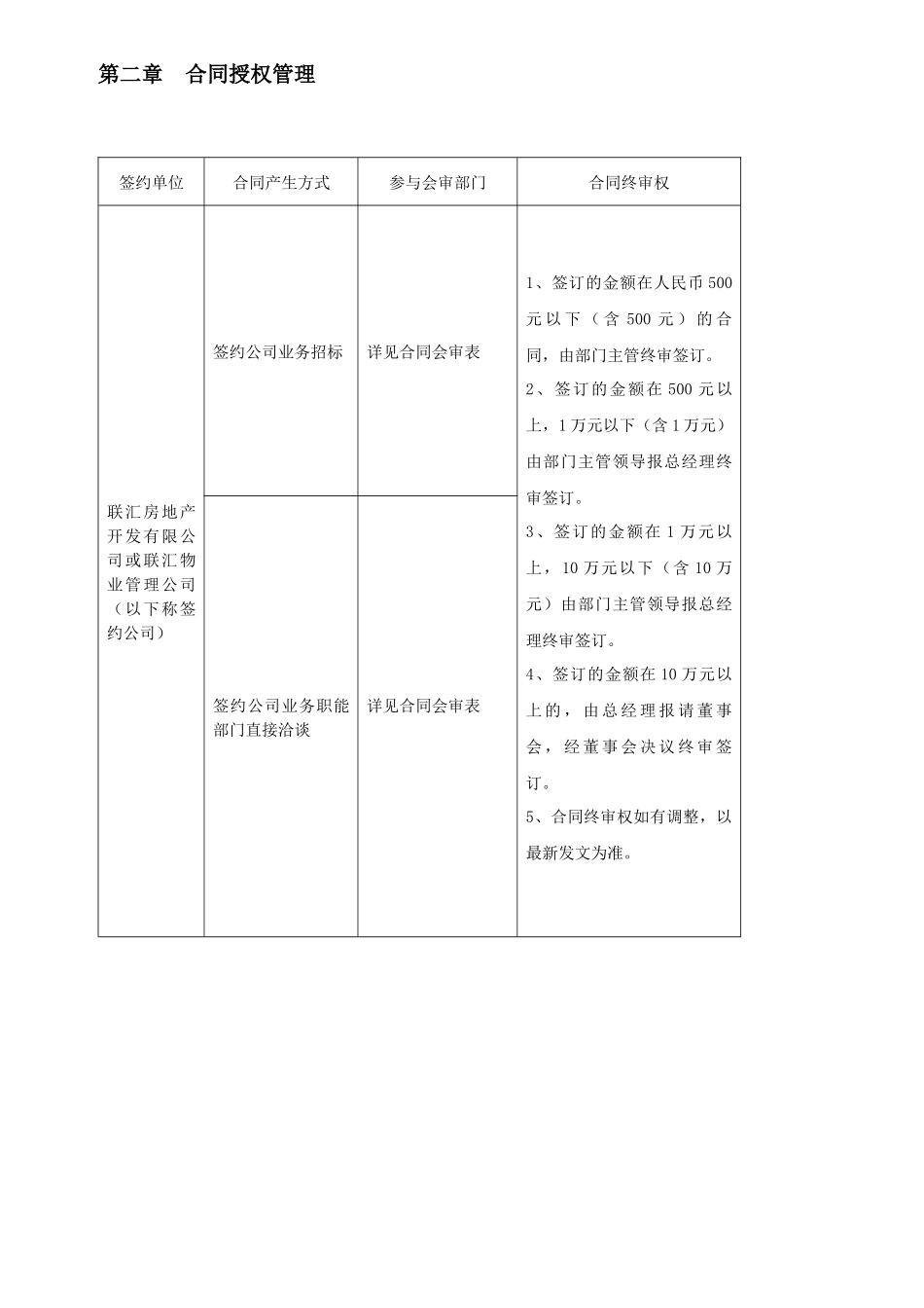 某上市集团公司合同管理办法(DOC 45页)_第3页