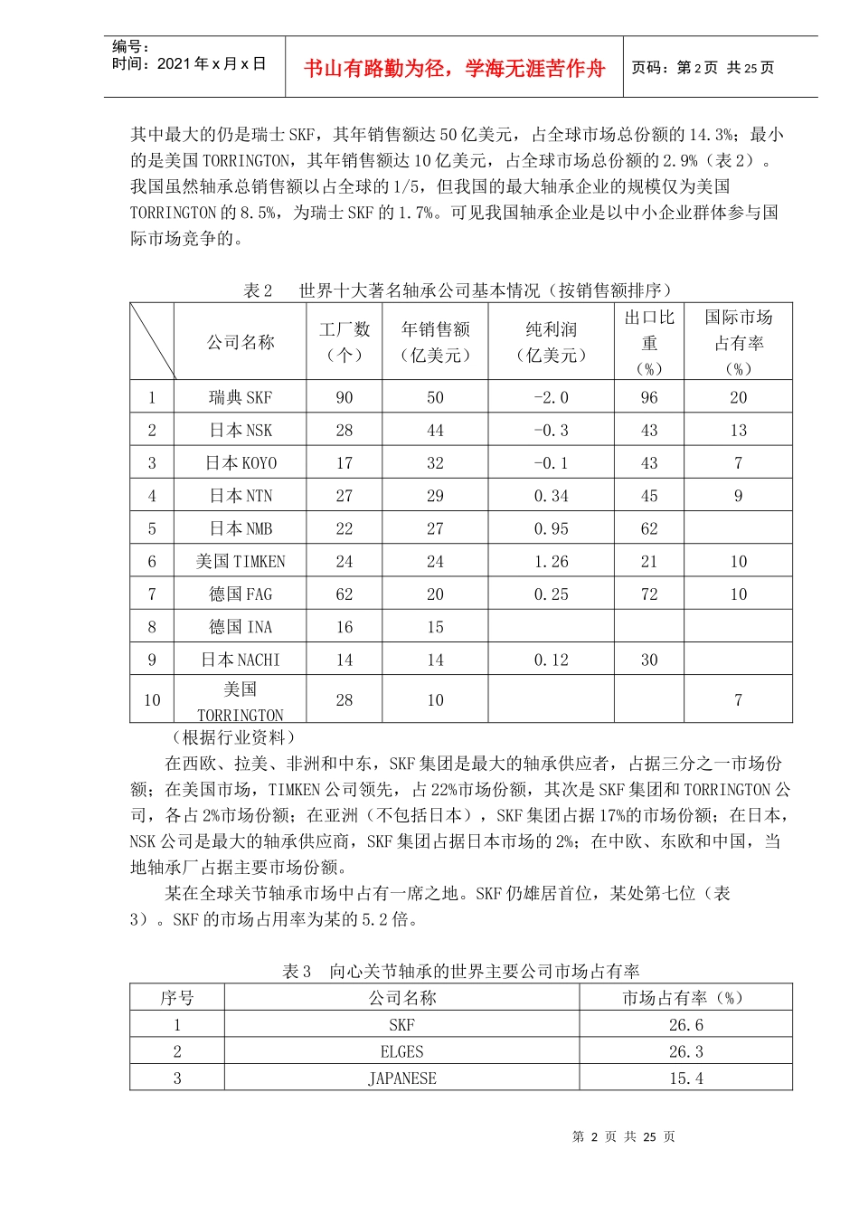 某企业战略规划书（DOC 24）模仿就可以学会书写战略规划书_第2页