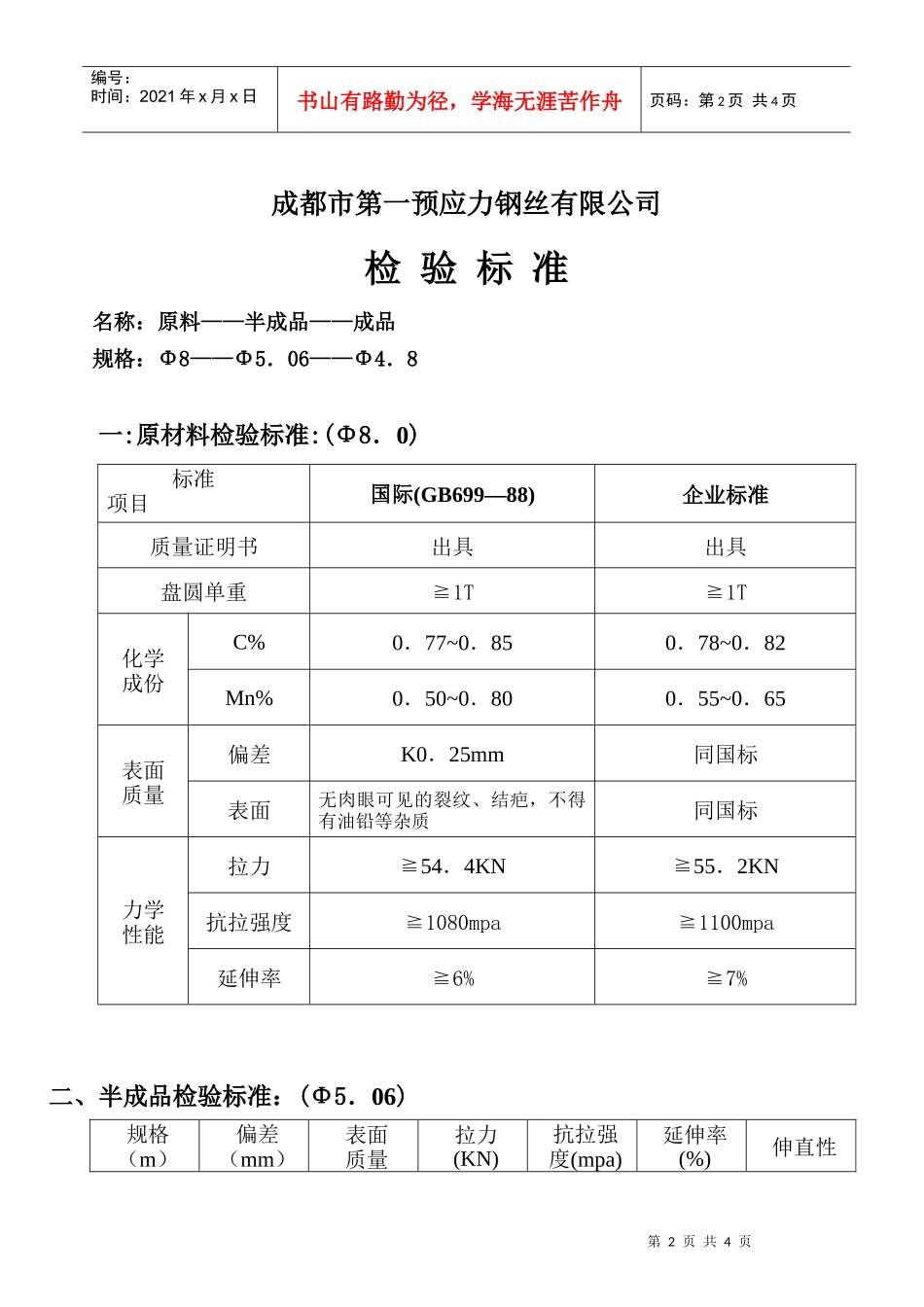 材料元器件和产品验收标准_第2页